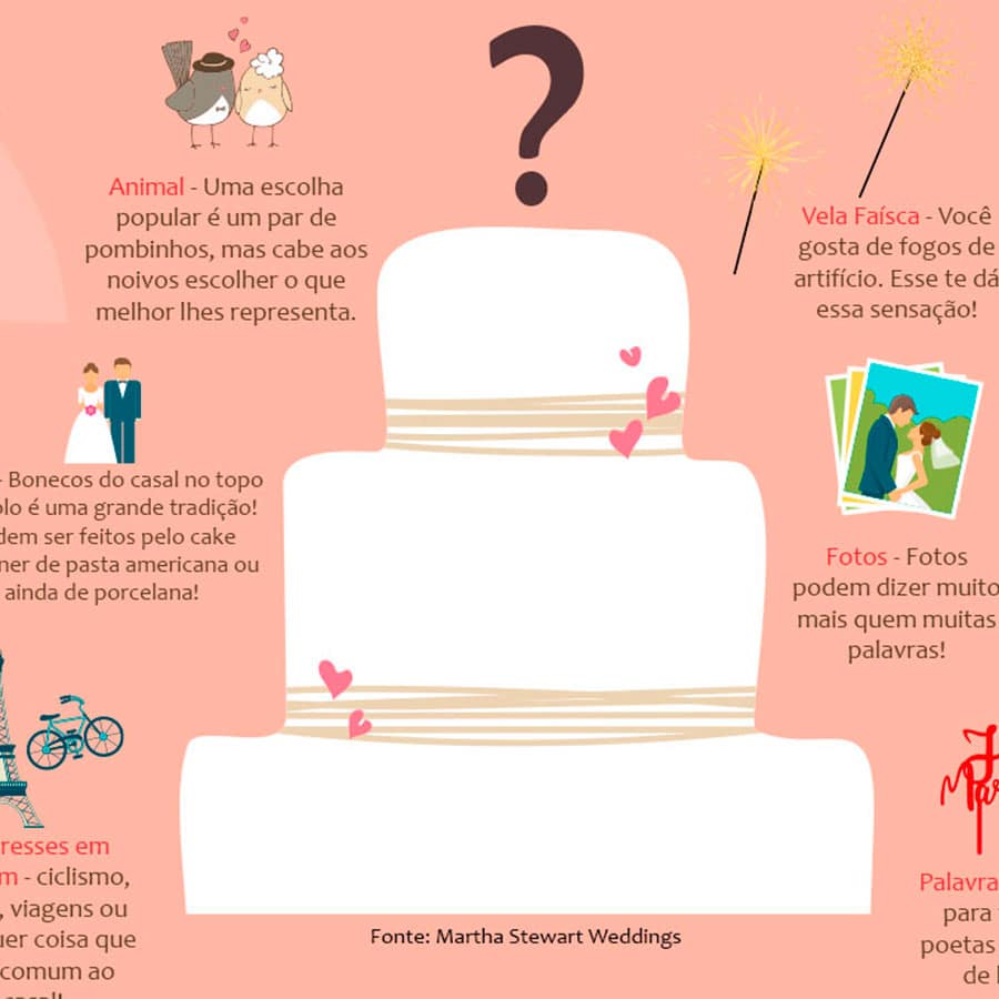 [Infográfico] O que colocar no topo do bolo do seu casamento? - 2